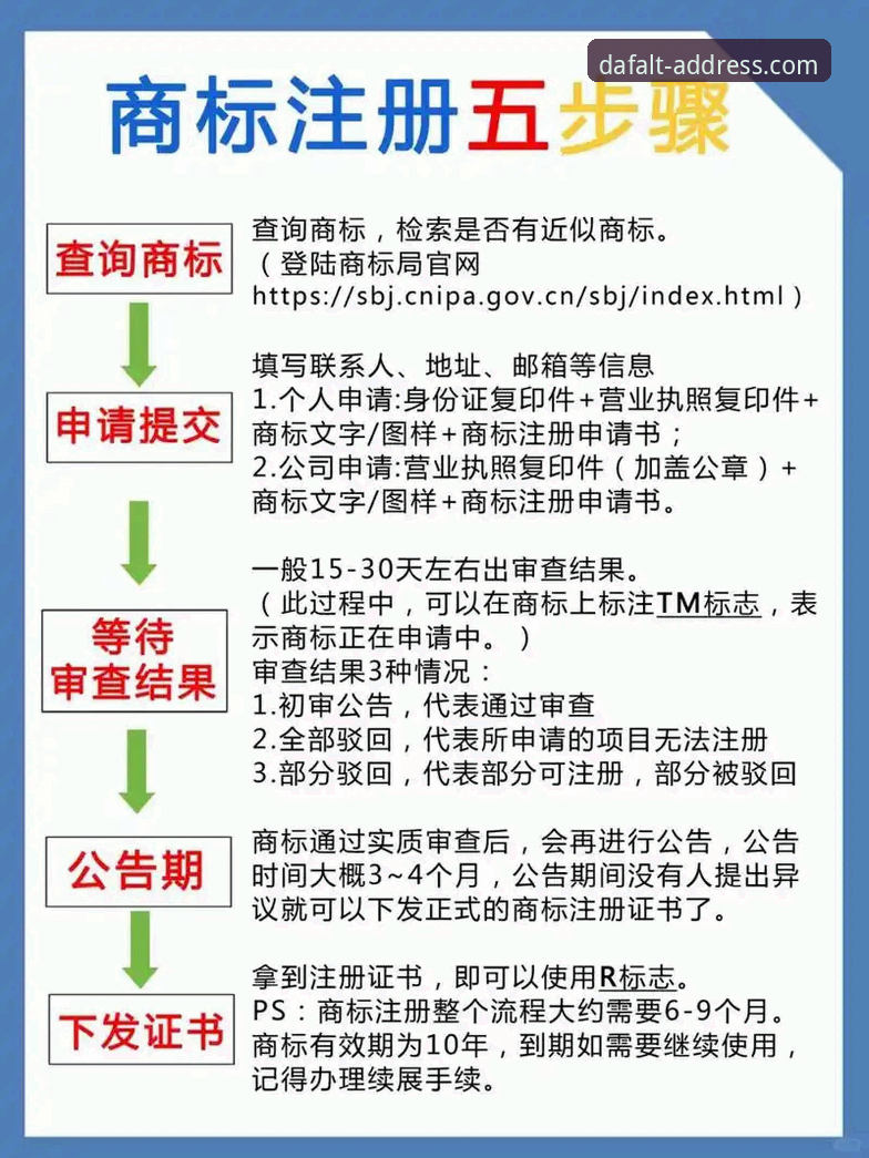 5个关键步骤：从大发官方网址入口到DAFALT官网注册的全流程指南