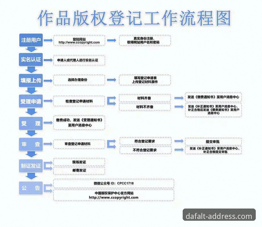 5个关键步骤：从大发官方网址入口到DAFALT官网注册的全流程指南